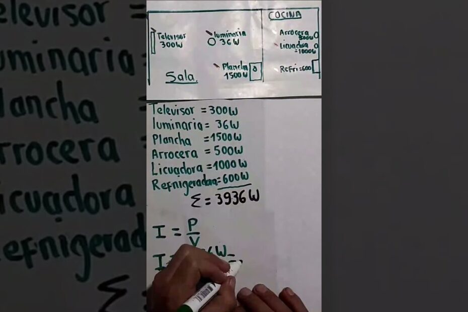 instalación de líneas de alta demanda para cocina
