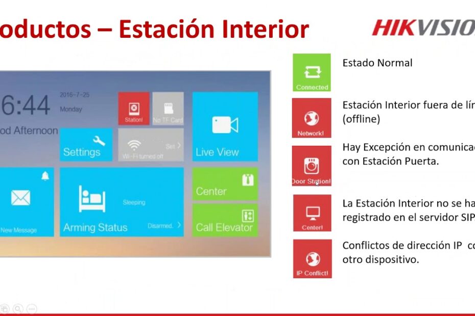 sistemas de videoportero IP